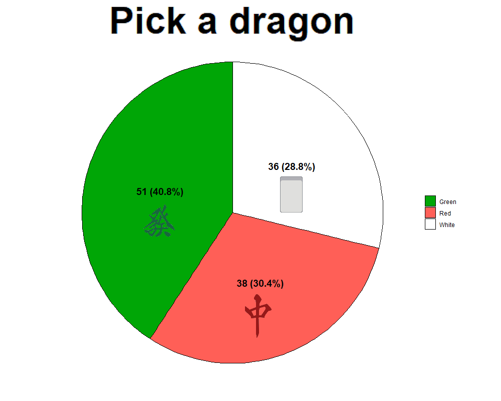 pick a dragon pie chart